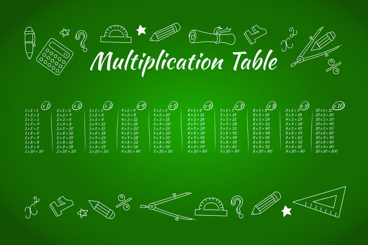 Multiple Table Kids, VINYL FABRIC TEXTILE Wall Mural in Different Texture, Code M947. It is produced as ONE PIECE WITHOUT JOINT. - Image 1