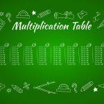 Multiple Table Kids, VINYL FABRIC TEXTILE Wall Mural in Different Texture, Code M947. It is produced as ONE PIECE WITHOUT JOINT.