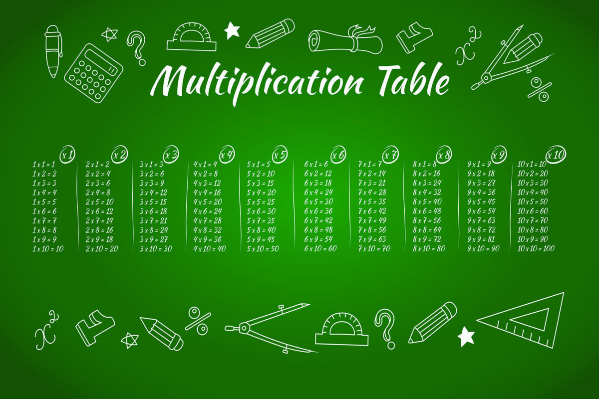 Multiple Table Kids MURAL WALLPAPER, Available in Various Paper Texture, Code M947. It is Produced as 105 CM WIDE ROLL PANELS. - Image 1
