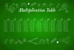 Multiple Table Kids MURAL WALLPAPER, Available in Various Paper Texture, Code M947. It is Produced as 105 CM WIDE ROLL PANELS.