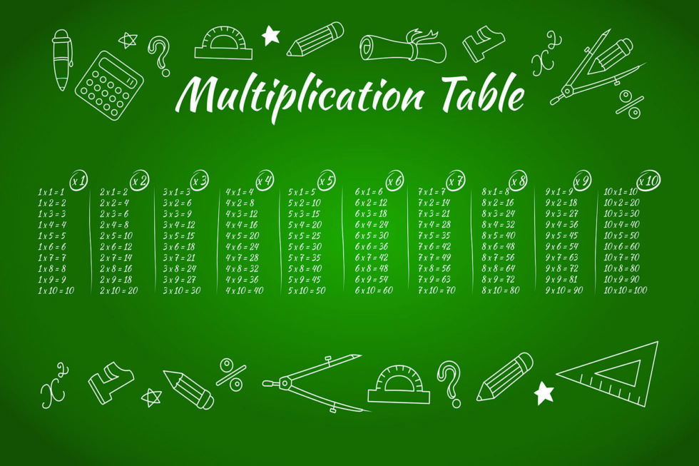 Code M947 - Multiple Table Kids Mural Wallpaper - Image 4